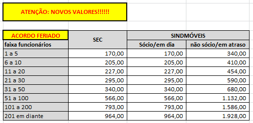 Tabela Acordo Feriados