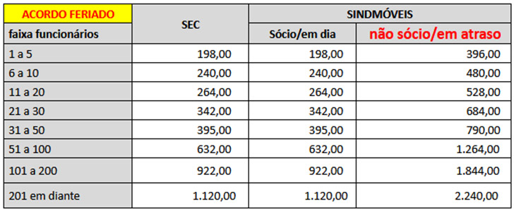 Valores a serem pagos por feriado a cada Sindicato