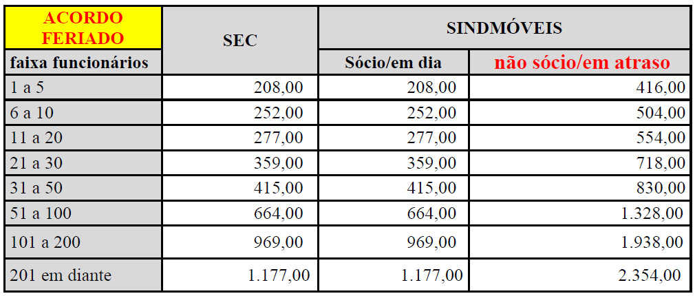 Valores para Acordos Feriado 2026